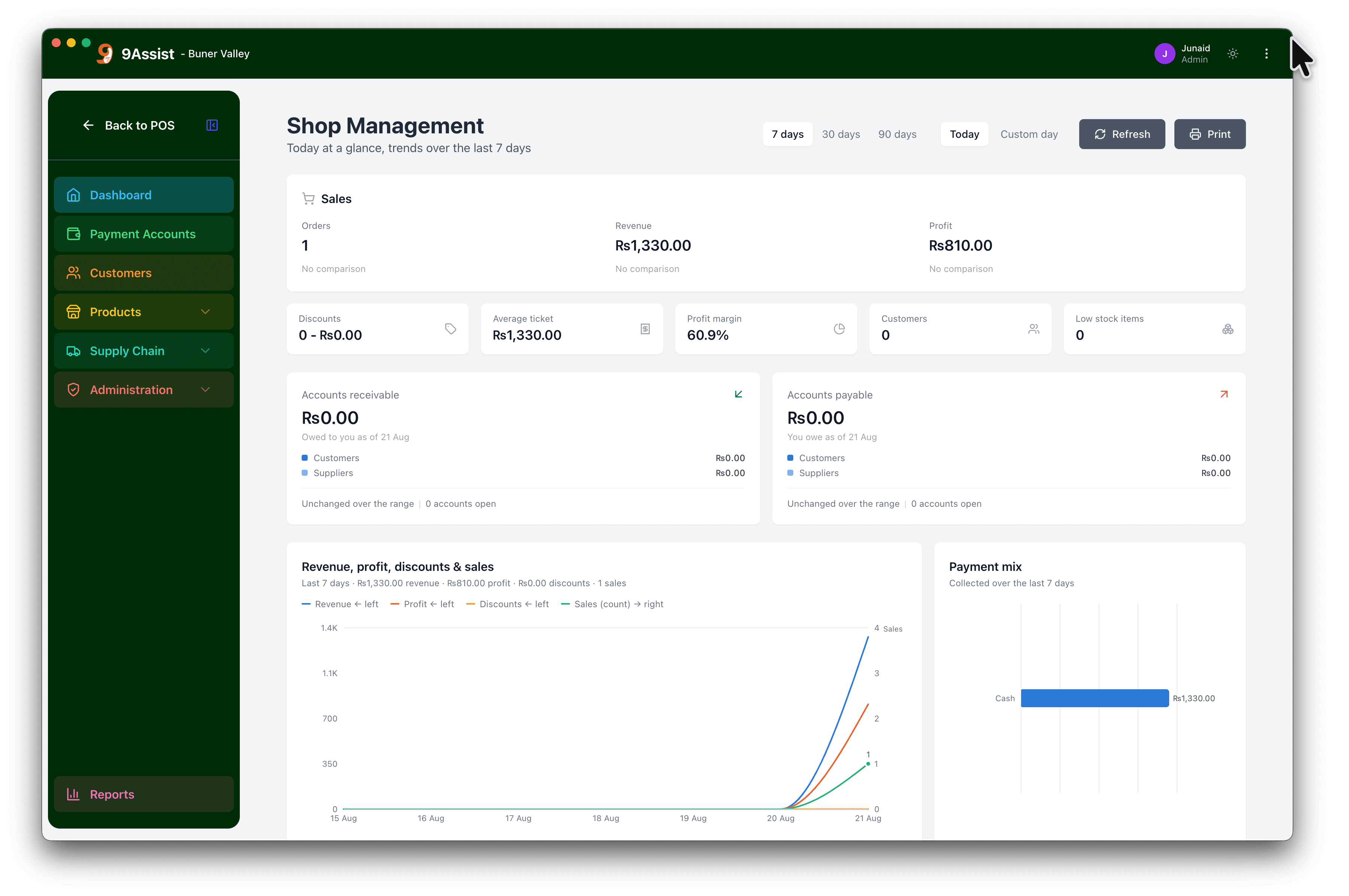 1 Dashboard